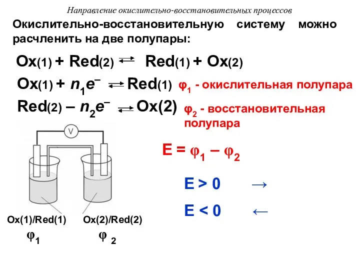 Направление окислительно-восстановительных процессов Оx(1) + Red(2) Red(1) + Оx(2) Оx(1) +