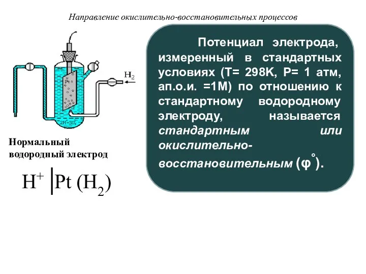 Направление окислительно-восстановительных процессов Потенциал электрода, измеренный в стандартных условиях (T= 298K,