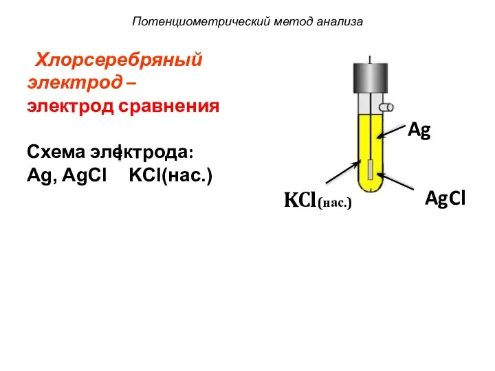 Потенциометрический метод анализа Ag AgCl KCl(нас.) Хлорсеребряный электрод – электрод сравнения Схема электрода: Ag, AgCl KCl(нас.)