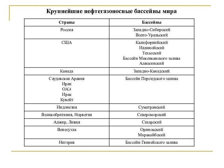 Крупнейшие нефтегазоносные бассейны мира