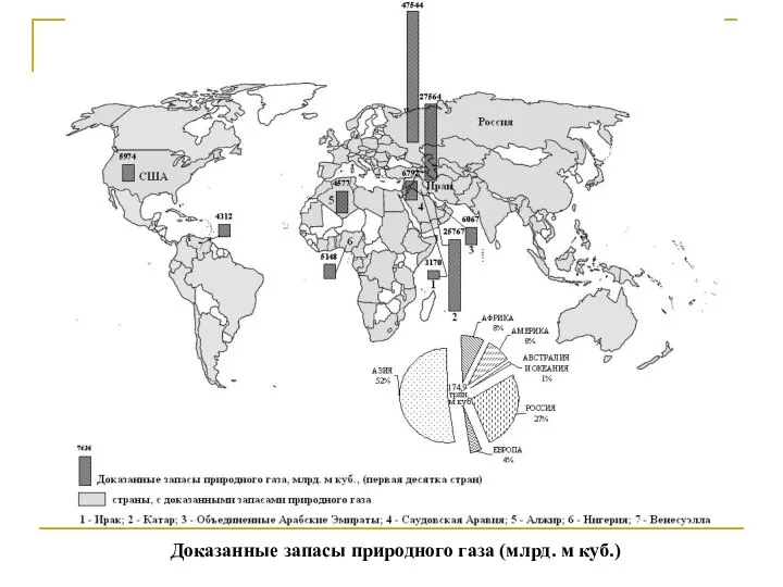 Доказанные запасы природного газа (млрд. м куб.)
