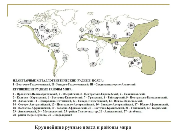 Крупнейшие рудные пояса и районы мира