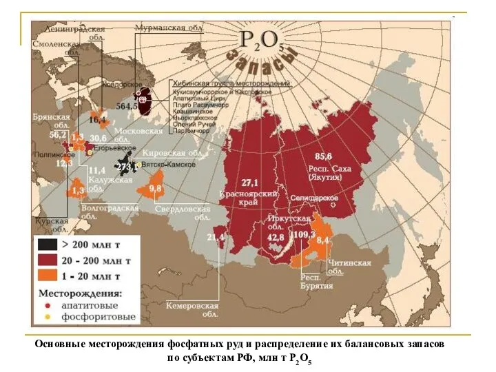 Основные месторождения фосфатных руд и распределение их балансовых запасов по субъектам РФ, млн т Р2О5