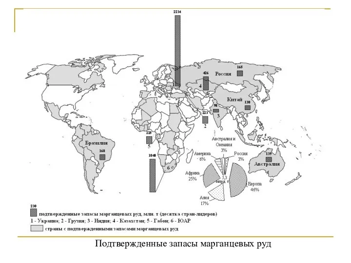 Подтвержденные запасы марганцевых руд