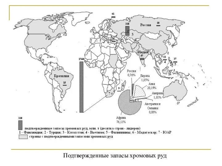 Подтвержденные запасы хромовых руд