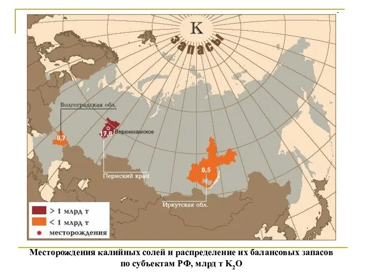 Месторождения калийных солей и распределение их балансовых запасов по субъектам РФ, млрд т K2O