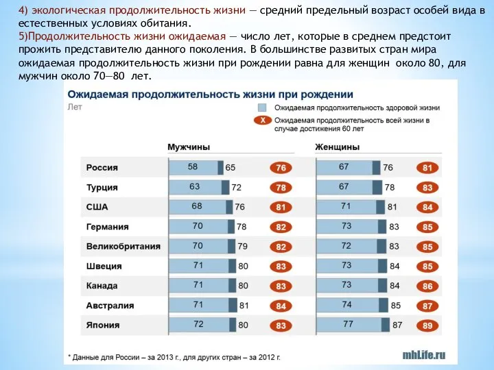 4) экологическая продолжительность жизни — средний предельный возраст особей вида в