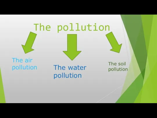 The pollution The air pollution The water pollution The soil pollution