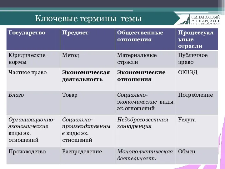 Ключевые термины темы