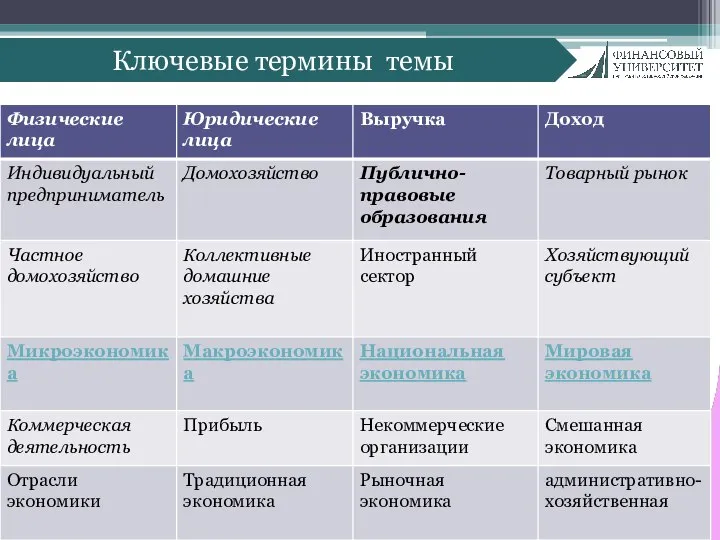 Ключевые термины темы