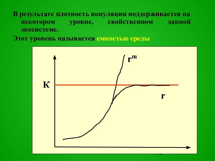 В результате плотность популяции поддерживается на некотором уровне, свойственном данной экосистеме. Этот уровень называется емкостью среды