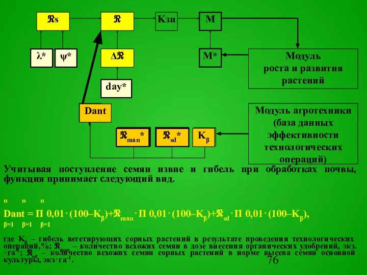 М* М Kзп Модуль агротехники (база данных эффективности технологических операций) Модуль