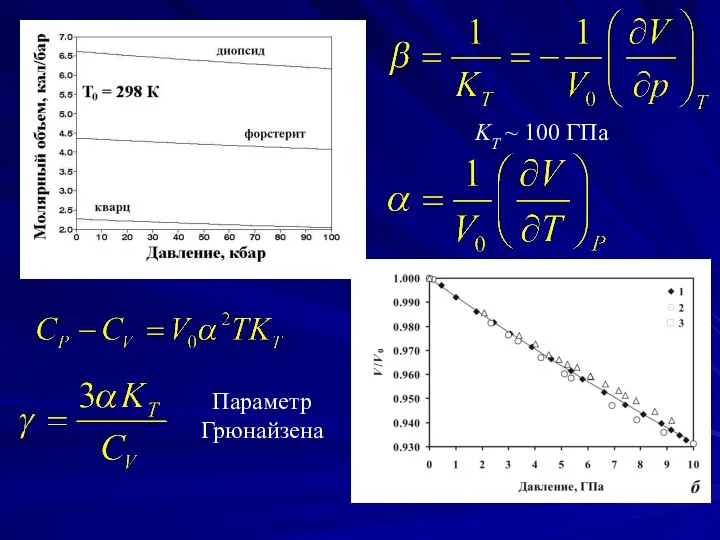 Параметр Грюнайзена KT ~ 100 ГПа