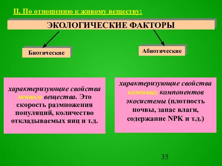 ЭКОЛОГИЧЕСКИЕ ФАКТОРЫ II. По отношению к живому веществу: характеризующие свойства живого