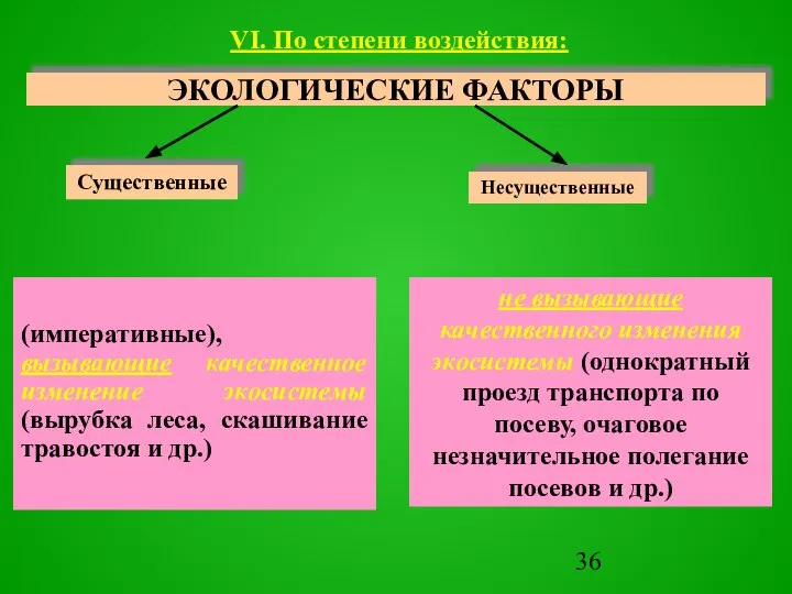 ЭКОЛОГИЧЕСКИЕ ФАКТОРЫ VI. По степени воздействия: (императивные), вызывающие качественное изменение экосистемы