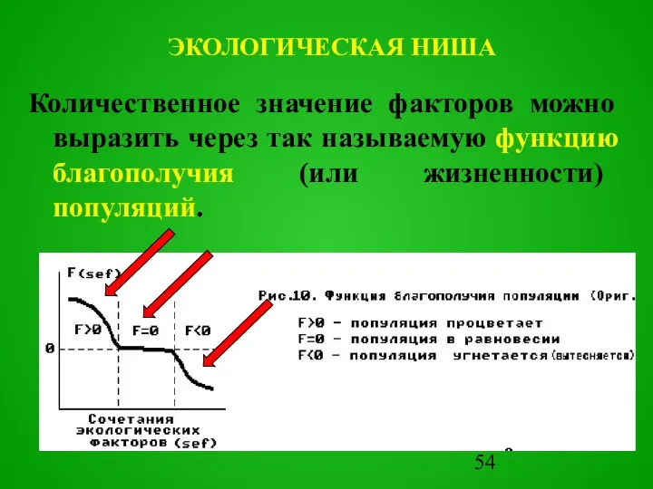 Количественное значение факторов можно выразить через так называемую функцию благополучия (или жизненности) популяций. ЭКОЛОГИЧЕСКАЯ НИША