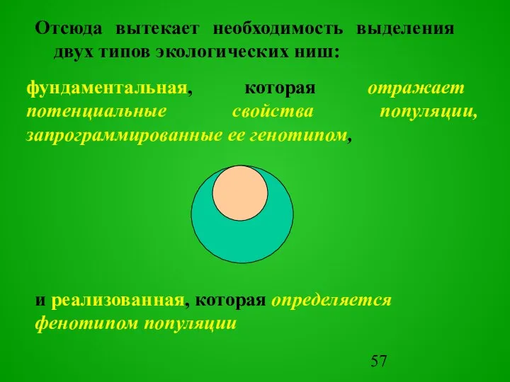 Отсюда вытекает необходимость выделения двух типов экологических ниш: и реализованная, котоpая