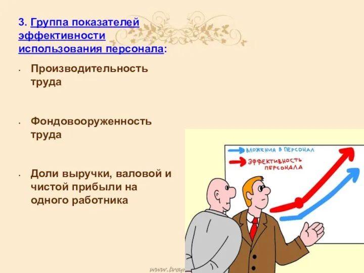 3. Группа показателей эффективности использования персонала: Производительность труда Фондовооруженность труда Доли