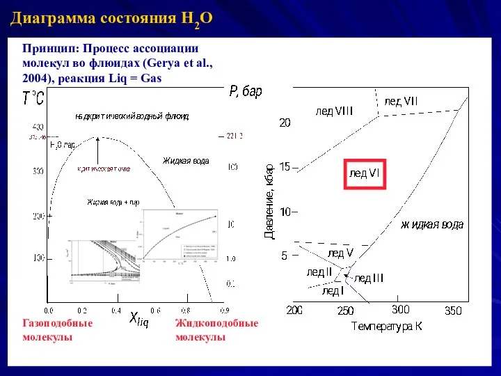 Диаграмма состояния H2O Принцип: Процесс ассоциации молекул во флюидах (Gerya et