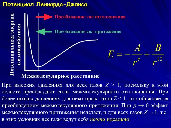 Потенциал Леннарда-Джонса Межмолекулярное расстояние Потенциальная энергия взаимодействия Преобладание сил отталкивания Преобладание