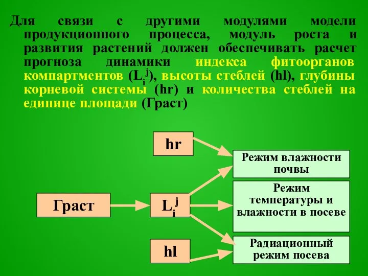 Для связи с другими модулями модели продукционного процесса, модуль роста и