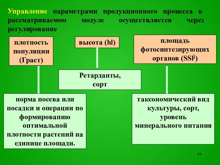 Управление параметрами продукционного процесса в рассматриваемом модуле осуществляется через регулирование плотность