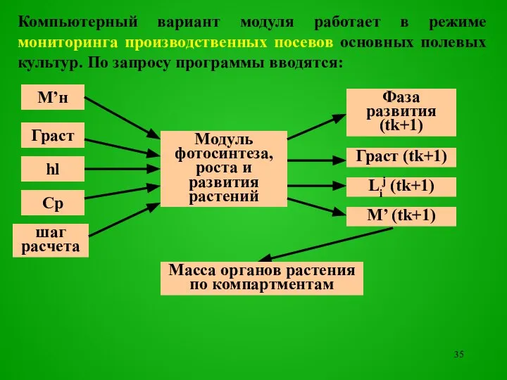 Компьютерный вариант модуля работает в режиме мониторинга производственных посевов основных полевых