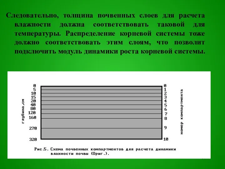 Следовательно, толщина почвенных слоев для расчета влажности должна соответствовать таковой для