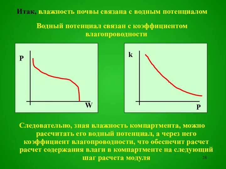 Итак, влажность почвы связана с водным потенциалом Водный потенциал связан с