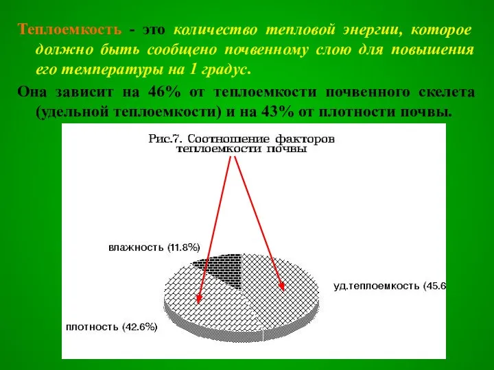 Теплоемкость - это количество тепловой энергии, которое должно быть сообщено почвенному