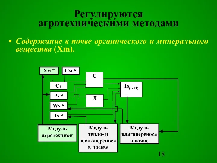 Регулируются агротехническими методами Содержание в почве органического и минерального вещества (Xm). Модуль агротехники Хм *