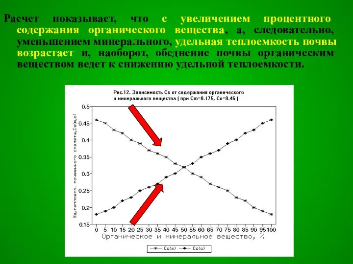 Pасчет показывает, что с увеличением процентного содержания органического вещества, а, следовательно,