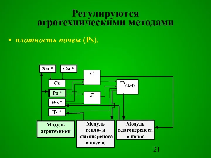 Регулируются агротехническими методами плотность почвы (Ps). Л Модуль тепло- и влагопереноса