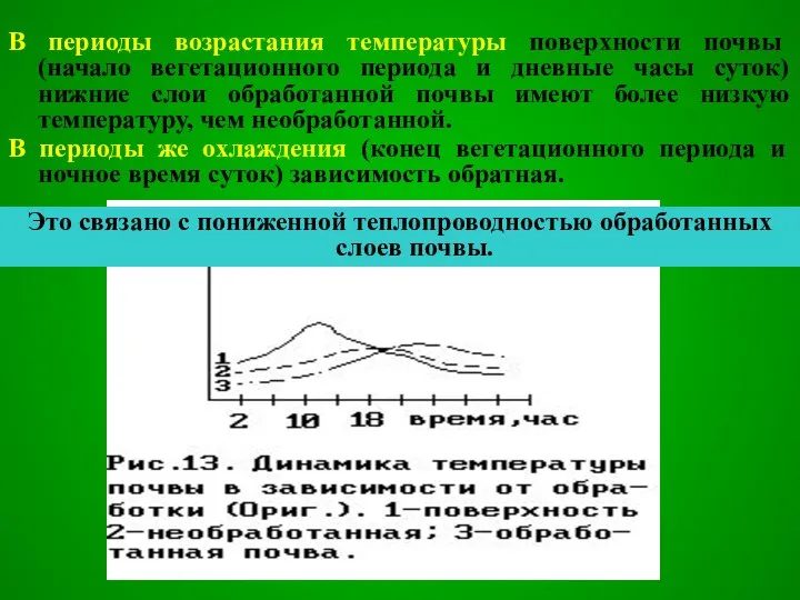 В периоды возрастания температуры поверхности почвы (начало вегетационного периода и дневные