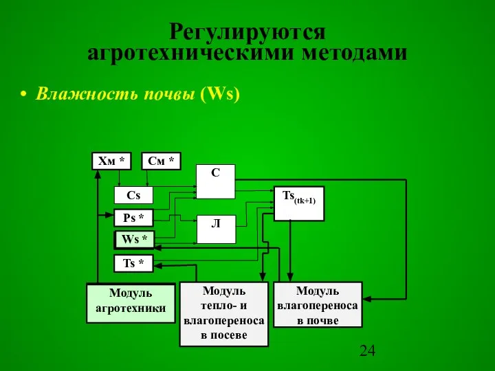 Регулируются агротехническими методами Влажность почвы (Ws) Л Модуль тепло- и влагопереноса