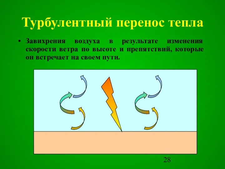 Турбулентный перенос тепла Завихрения воздуха в результате изменения скорости ветра по