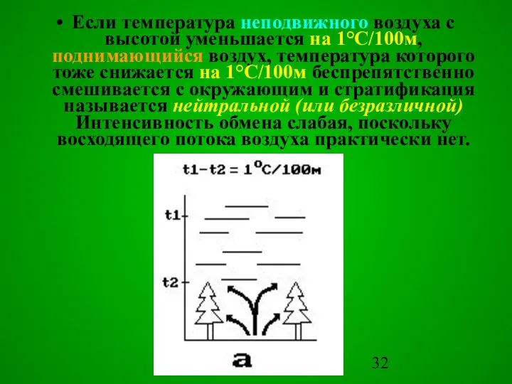 Если температура неподвижного воздуха с высотой уменьшается на 1°С/100м, поднимающийся воздух,