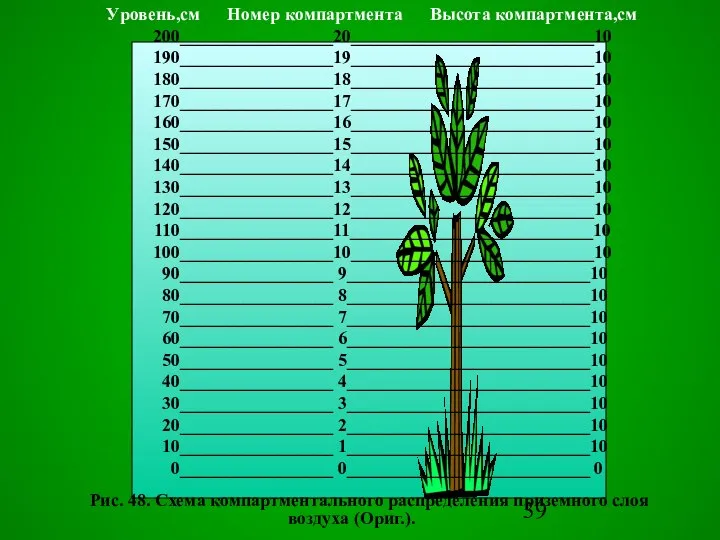 Уpовень,см Номеp компаpтмента Высота компаpтмента,см 200_________________20___________________________10 190_________________19___________________________10 180_________________18___________________________10 170_________________17___________________________10 160_________________16___________________________10 150_________________15___________________________10