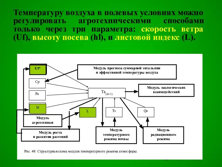 Uf* Cp Pa hl Ta(tk+1) L Ts Qo Модуль экологических взаимодействий