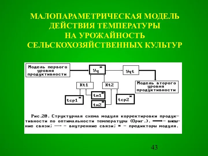 МАЛОПАРАМЕТРИЧЕСКАЯ МОДЕЛЬ ДЕЙСТВИЯ ТЕМПЕРАТУРЫ НА УРОЖАЙНОСТЬ СЕЛЬСКОХОЗЯЙСТВЕННЫХ КУЛЬТУР