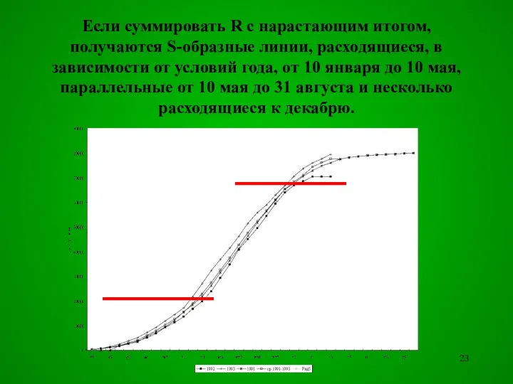 Если суммировать R с нарастающим итогом, получаются S-обpазные линии, расходящиеся, в