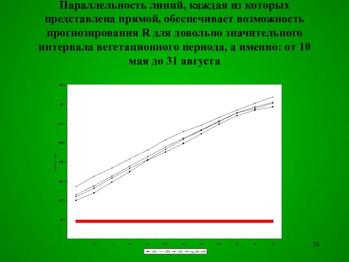 Параллельность линий, каждая из которых представлена прямой, обеспечивает возможность прогнозирования R