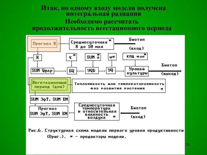 Итак, по одному входу модели получена интегральная радиация Необходимо рассчитать продолжительность вегетационного периода