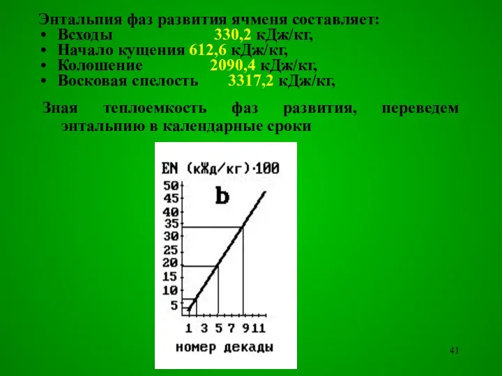 Энтальпия фаз развития ячменя составляет: Всходы 330,2 кДж/кг, Начало кущения 612,6