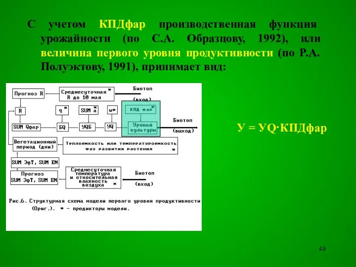 С учетом КПДфар производственная функция урожайности (по С.А. Образцову, 1992), или