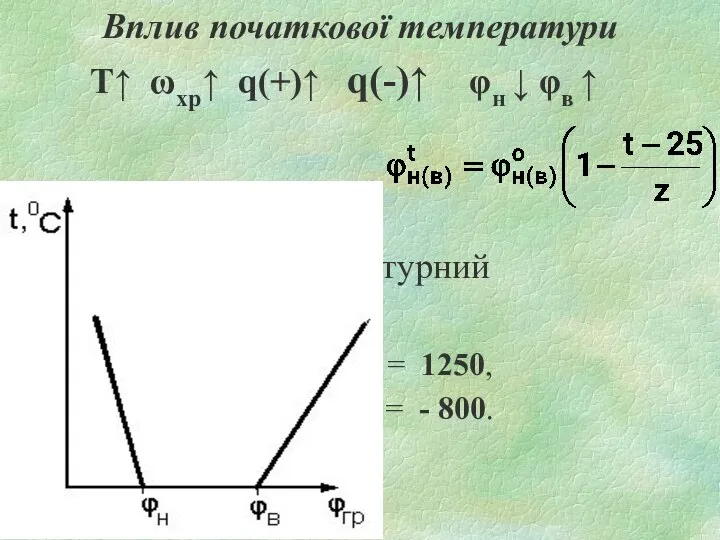 Вплив початкової температури Т↑ ωхр↑ q(+)↑ q(-)↑ φн ↓ φв ↑