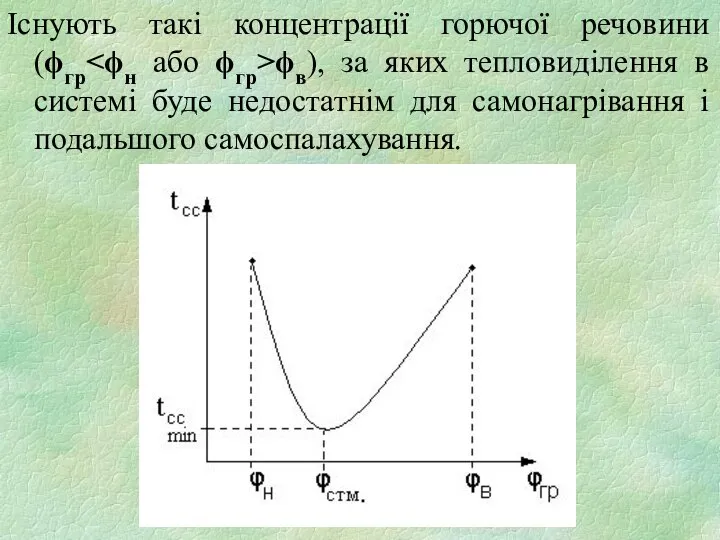 Існують такі концентрації горючої речовини (ϕгр ϕв), за яких тепловиділення в