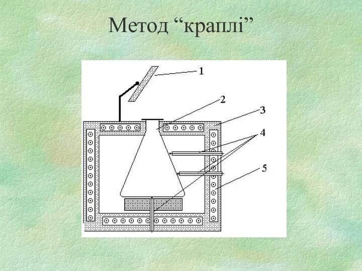 Метод “краплі”