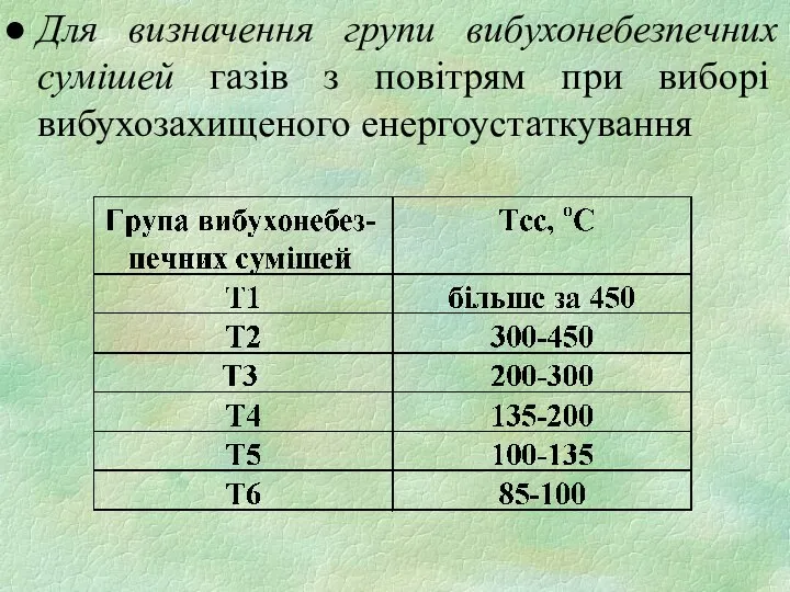 Для визначення групи вибухонебезпечних сумішей газів з повітрям при виборі вибухозахищеного енергоустаткування