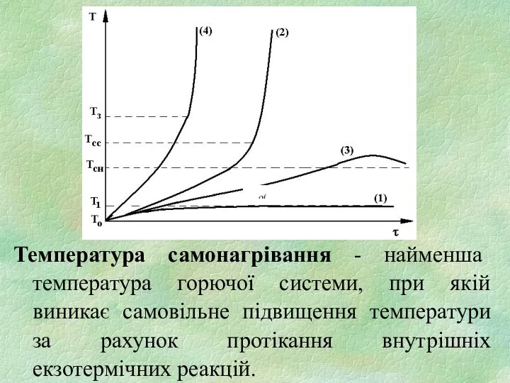 Температура самонагрівання - найменша температура горючої системи, при якій виникає самовільне